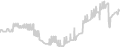 Balcony cabin price history