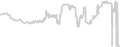 Oceanview cabin price history