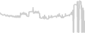 Oceanview cabin price history