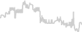 Balcony cabin price history