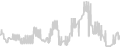 Interior cabin price history