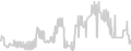 Oceanview cabin price history