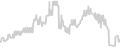 Balcony cabin price history