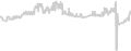 Balcony cabin price history
