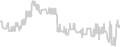 Balcony cabin price history