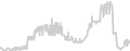 Balcony cabin price history