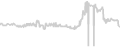Oceanview cabin price history