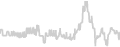 Balcony cabin price history