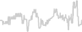 Oceanview cabin price history