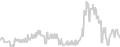 Oceanview cabin price history
