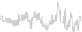 Balcony cabin price history