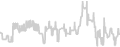 Balcony cabin price history