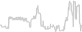 Oceanview cabin price history