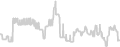 Balcony cabin price history