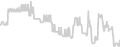 Oceanview cabin price history