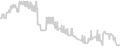 Oceanview cabin price history
