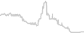 Oceanview cabin price history