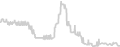 Balcony cabin price history