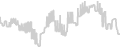 Balcony cabin price history
