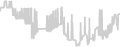 Balcony cabin price history