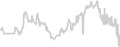 Balcony cabin price history