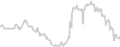 Suite cabin price history