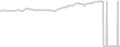 Interior cabin price history