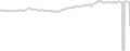 Balcony cabin price history