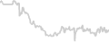 Interior cabin price history