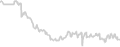 Oceanview cabin price history