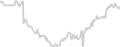 Oceanview cabin price history