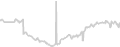 Balcony cabin price history