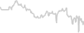 Oceanview cabin price history