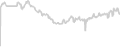 Oceanview cabin price history