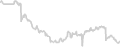 Oceanview cabin price history