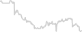 Balcony cabin price history