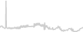Oceanview cabin price history