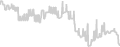 Oceanview cabin price history