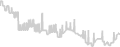 Balcony cabin price history