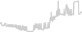 Suite cabin price history