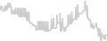 Oceanview cabin price history