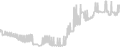 Suite cabin price history