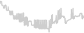 Balcony cabin price history