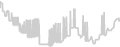 Balcony cabin price history