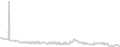 Oceanview cabin price history