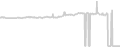 Oceanview cabin price history