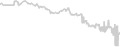 Interior cabin price history