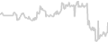 Interior cabin price history