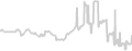 Oceanview cabin price history