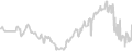 Balcony cabin price history